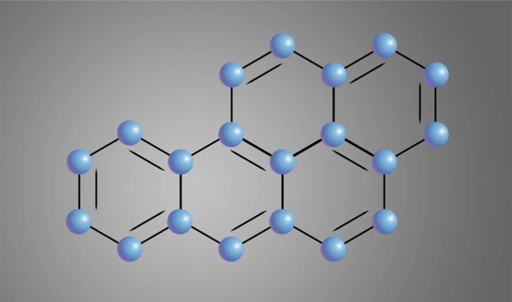 Specialized custom synthesis services